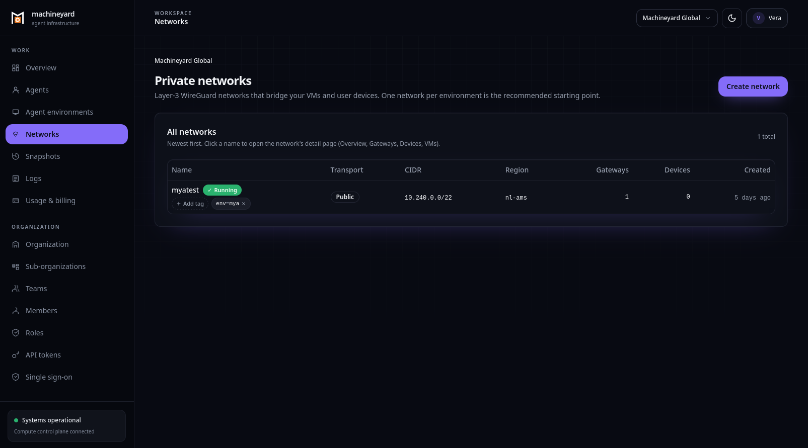 Networks